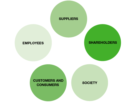 We create value (graphic)