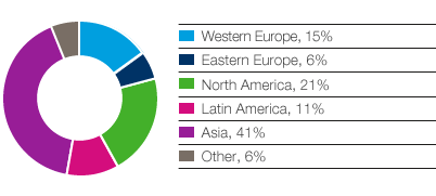 Personal Care &ndash; Personal care products &ndash; global market (pie chart)