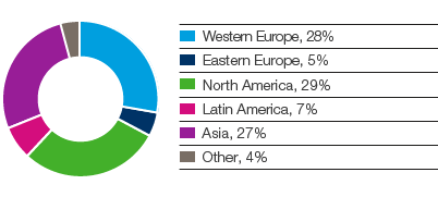 Personal Care &ndash; Incontinence products &ndash; global market (pie chart)