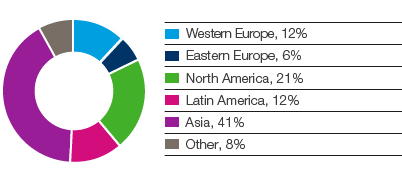 Personal Care &ndash; Baby diapers &ndash; global market (pie chart)