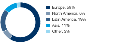 Personal Care – Net sales by region (pie chart)