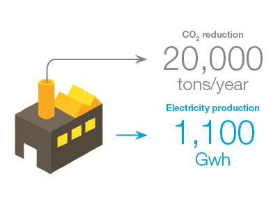 Production plant (icon)