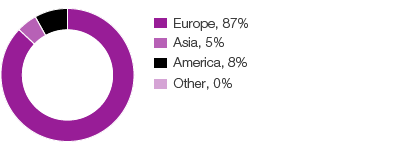 Tax paid by region 2016 (pie chart)